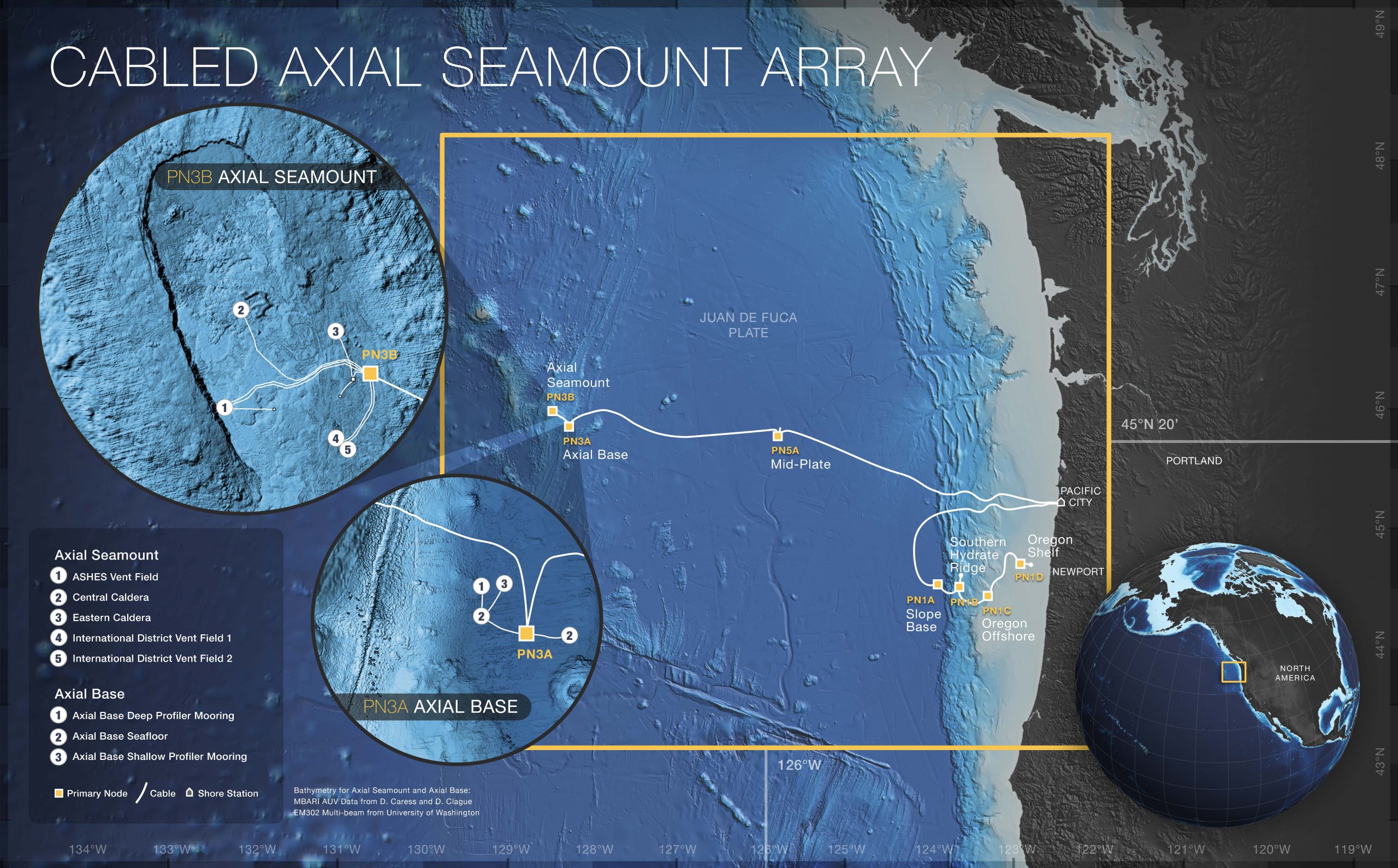 Cabled Axial Seamount Array