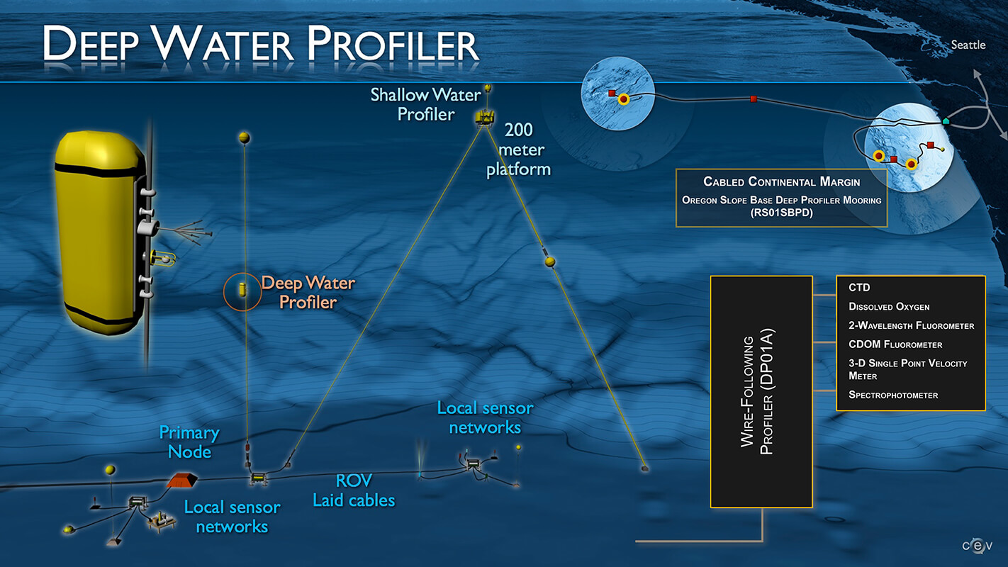 Deep Water Profiler