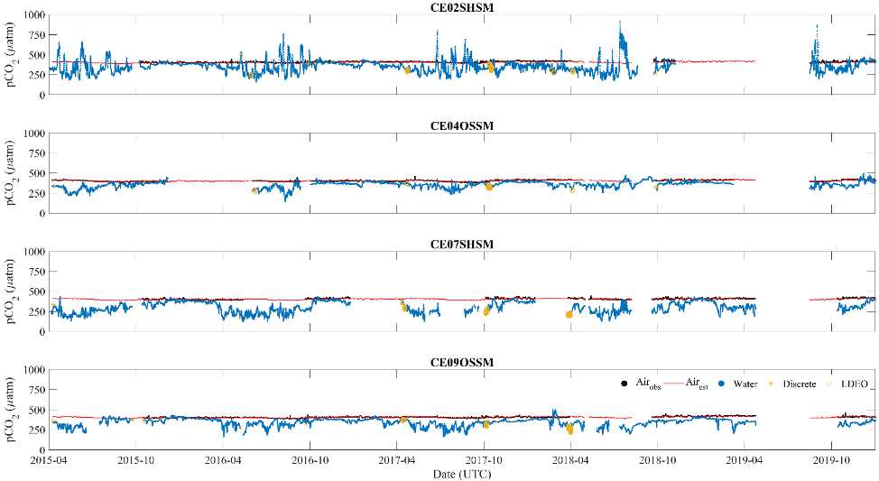 Protocol for the Assessment and Correction of Surface Water and Air ...