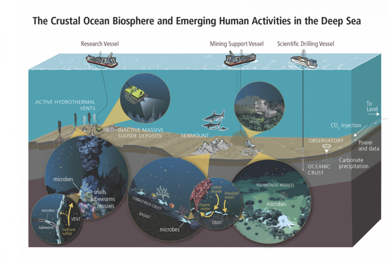 Master Class – Ocean Observatories Initiative