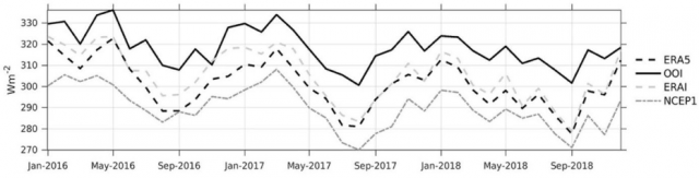 Front Matter, Assessment of the U.S. Outer Continental Shelf Environmental  Studies Program: I. Physical Oceanography