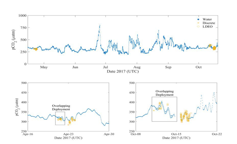 Beautiful view of Buoyancy Issues Of Reducing Ocean Ph Slowly