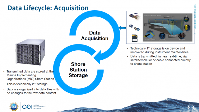 Data Lifecycle: Acquisition