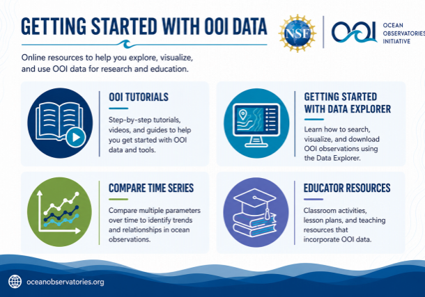 Getting Started_OOI Resources(2)