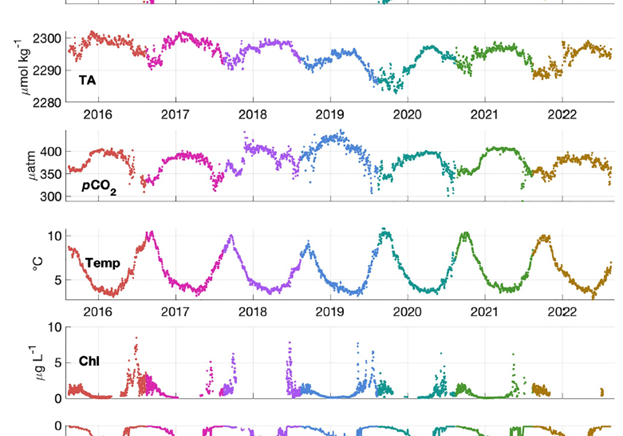 Coastal and Global Scales Nodes Science Highlight Q4